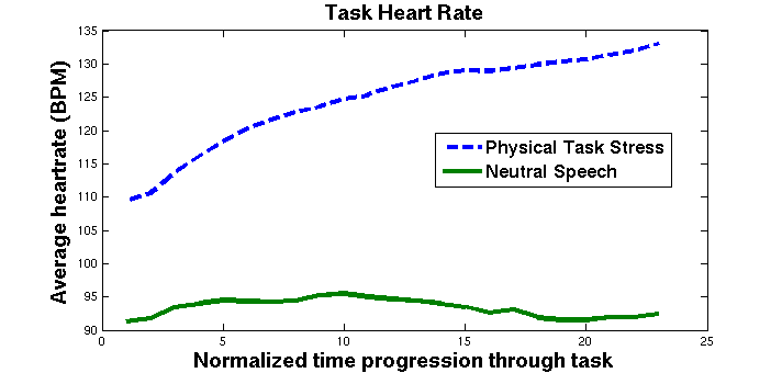 Heart Rate Graph